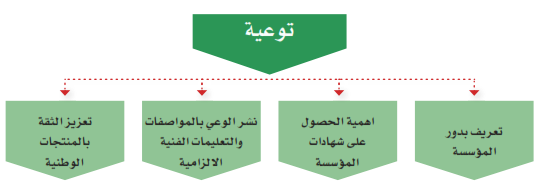 توعية.png