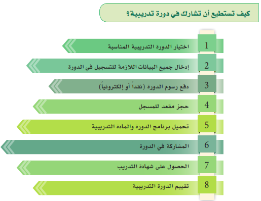 1التدريب2.png